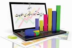 اخبار فعالیت‌های بخش آمار در مهرماه 1400